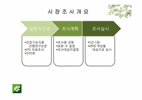 [경영학] 뉴트리 라이트 브랜드 인지도 및 선호도 제고 컨설팅 방안-14