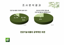 [경영학] 뉴트리 라이트 브랜드 인지도 및 선호도 제고 컨설팅 방안-17