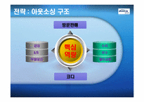 [경영전략 사례연구] 웅진코웨이 성공전략 및 발전방안-9
