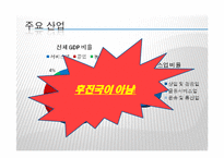 [이문화경영] 멕시코시장 진출을 위한 경제 현황 조사-16