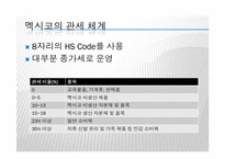 [이문화경영] 멕시코시장 진출을 위한 경제 현황 조사-19