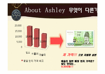 [외식경영학] 메뉴계획과 디자인-프리미엄 애슐리의 메뉴분석과 개선방안-7