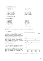 [관광산업론] 국내 스키 리조트 분석-6