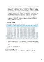 [관광산업론] 국내 스키 리조트 분석-9