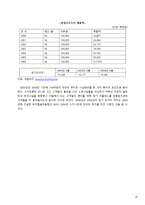 [관광산업론] 국내 스키 리조트 분석-20