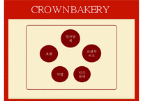 [마케팅원론] 크라운 베이커리 마케팅 분석 및 전략-6