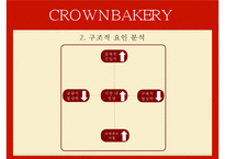 [마케팅원론] 크라운 베이커리 마케팅 분석 및 전략-13