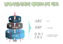 [정치학원론] 통일한국의 미래상-한반도 남북 통합방안-9