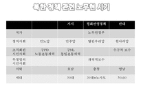 [정치학원론] 통일한국의 미래상-한반도 남북 통합방안-12