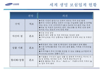 [경영정보학] 삼성생명의 고객관계관리-4