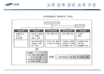 [경영정보학] 삼성생명의 고객관계관리-13