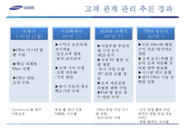[경영정보학] 삼성생명의 고객관계관리-15