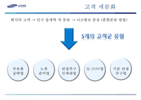 [경영정보학] 삼성생명의 고객관계관리-19