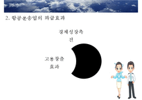 [관광학원론] 항공운송업 현황과 변화-8