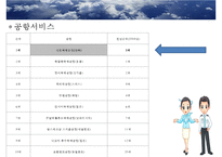 [관광학원론] 항공운송업 현황과 변화-17