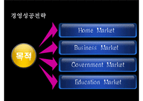 [경영학] 애플의 경영성공전략-20