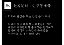 [경영학] 남성을 위한 피부관리실 마케팅 전략-7