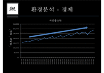 [경영학] 남성을 위한 피부관리실 마케팅 전략-8
