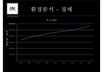 [경영학] 남성을 위한 피부관리실 마케팅 전략-9