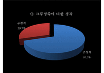 [경영학] 남성을 위한 피부관리실 마케팅 전략-12