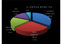 [경영학] 남성을 위한 피부관리실 마케팅 전략-13