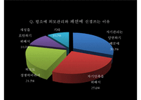[경영학] 남성을 위한 피부관리실 마케팅 전략-15