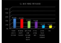 [경영학] 남성을 위한 피부관리실 마케팅 전략-17