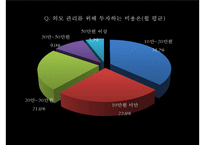 [경영학] 남성을 위한 피부관리실 마케팅 전략-18