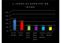 [경영학] 남성을 위한 피부관리실 마케팅 전략-19