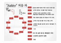 [외식경영학] 프리미엄 애슐리의 서비스 사례-5
