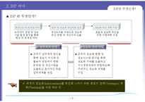 [경영정보 시스템 MIS] ISP 수립 기대효과 및 성공요인-6