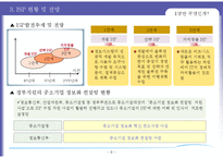 [경영정보 시스템 MIS] ISP 수립 기대효과 및 성공요인-7