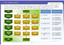 [경영정보 시스템 MIS] ISP 수립 기대효과 및 성공요인-12