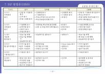 [경영정보 시스템 MIS] ISP 수립 기대효과 및 성공요인-13