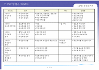 [경영정보 시스템 MIS] ISP 수립 기대효과 및 성공요인-14