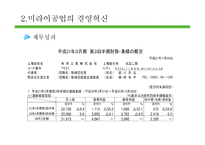[인적자원관리] 미라이 공업의 경영혁신 사례 조사-12