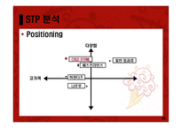 [마케팅원론] 콜드스톤 프리미엄 아이스크림 시장 마케팅 전략-16