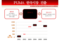 [마케팅원론] 퓨마 PUMA 마케팅 성공 사례-5
