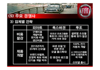 [국제경영] 피아트(FIATE) 아시아 자동차 시장 진출 전략-20