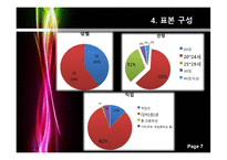 [소비자행동론] 아디다스 광고의 모델효과 설문조사 결과 보고서-7
