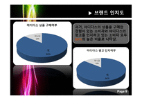 [소비자행동론] 아디다스 광고의 모델효과 설문조사 결과 보고서-9