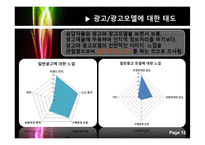 [소비자행동론] 아디다스 광고의 모델효과 설문조사 결과 보고서-12