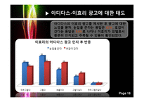 [소비자행동론] 아디다스 광고의 모델효과 설문조사 결과 보고서-16