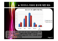 [소비자행동론] 아디다스 광고의 모델효과 설문조사 결과 보고서-17
