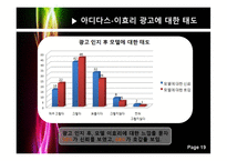 [소비자행동론] 아디다스 광고의 모델효과 설문조사 결과 보고서-19