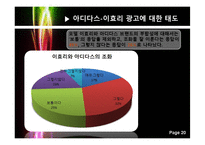 [소비자행동론] 아디다스 광고의 모델효과 설문조사 결과 보고서-20