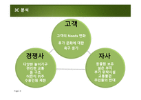 [관광경영] 자연농원의 혁신 방안 모색-에버랜드 경영전략-8