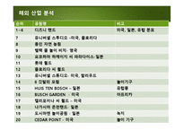 [관광경영] 자연농원의 혁신 방안 모색-에버랜드 경영전략-9