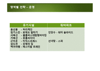 [관광경영] 자연농원의 혁신 방안 모색-에버랜드 경영전략-20