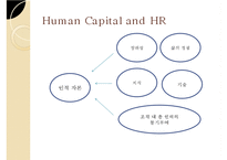 [인적자원관리] HRM과 윤리적 문제 고찰-유한킴벌리 인사제도 사례 중심으로-3
